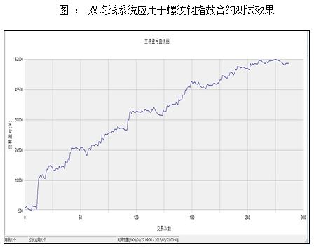 双均线系统应用于螺纹钢指数合约测试效果