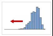 负偏斜或向左偏斜分布