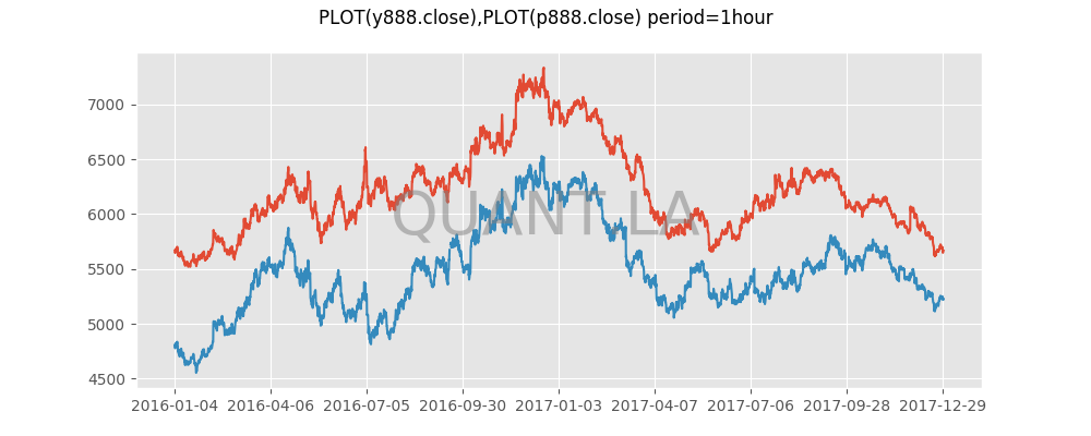 棕榈油期货价格走势图