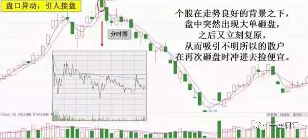 盘口异动,引人接盘